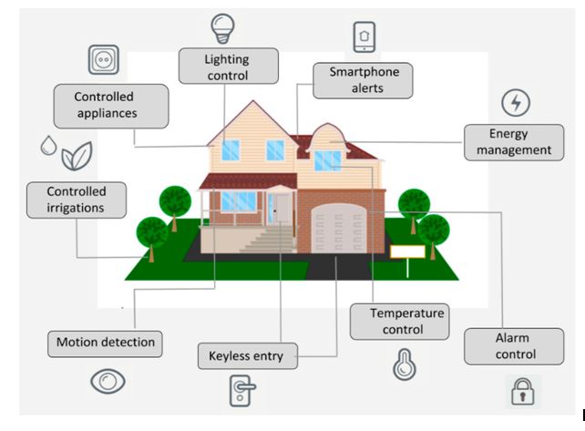 Smart Devices Around You: How Local Tech is Making Life Easier